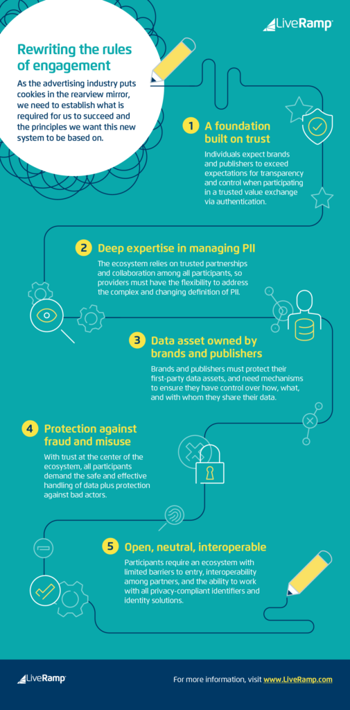 Rewriting the Rules of Engagement for a Trusted Ecosystem [Infographic ...