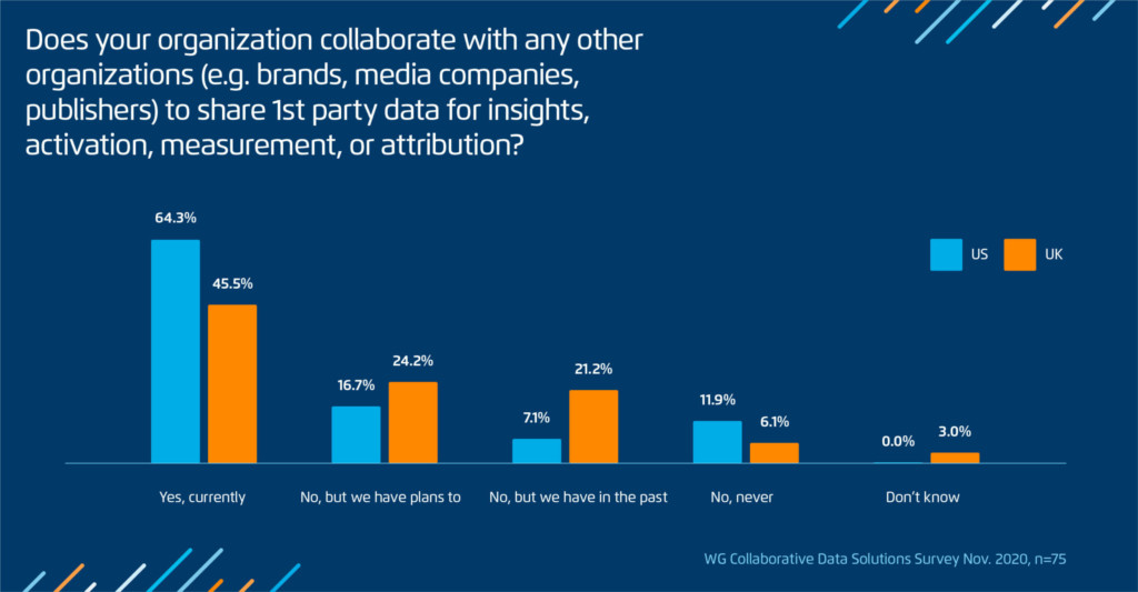 LiveRamp to Acquire DataFleets | Data Collaboration | Safe Haven | LiveRamp