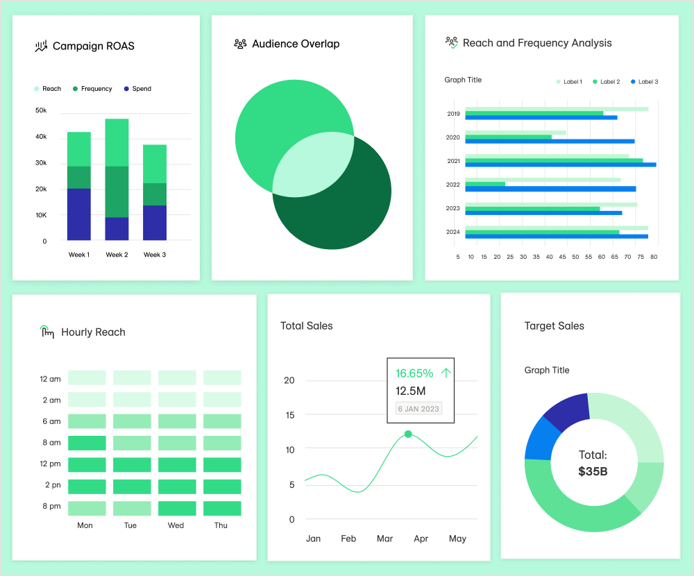 Conceptual charts and graphs illustrating a marketing measurement strategy