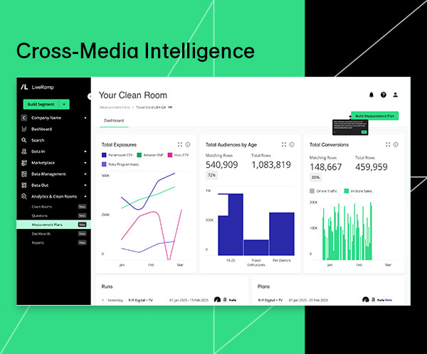 Cross-media Intelligence demo