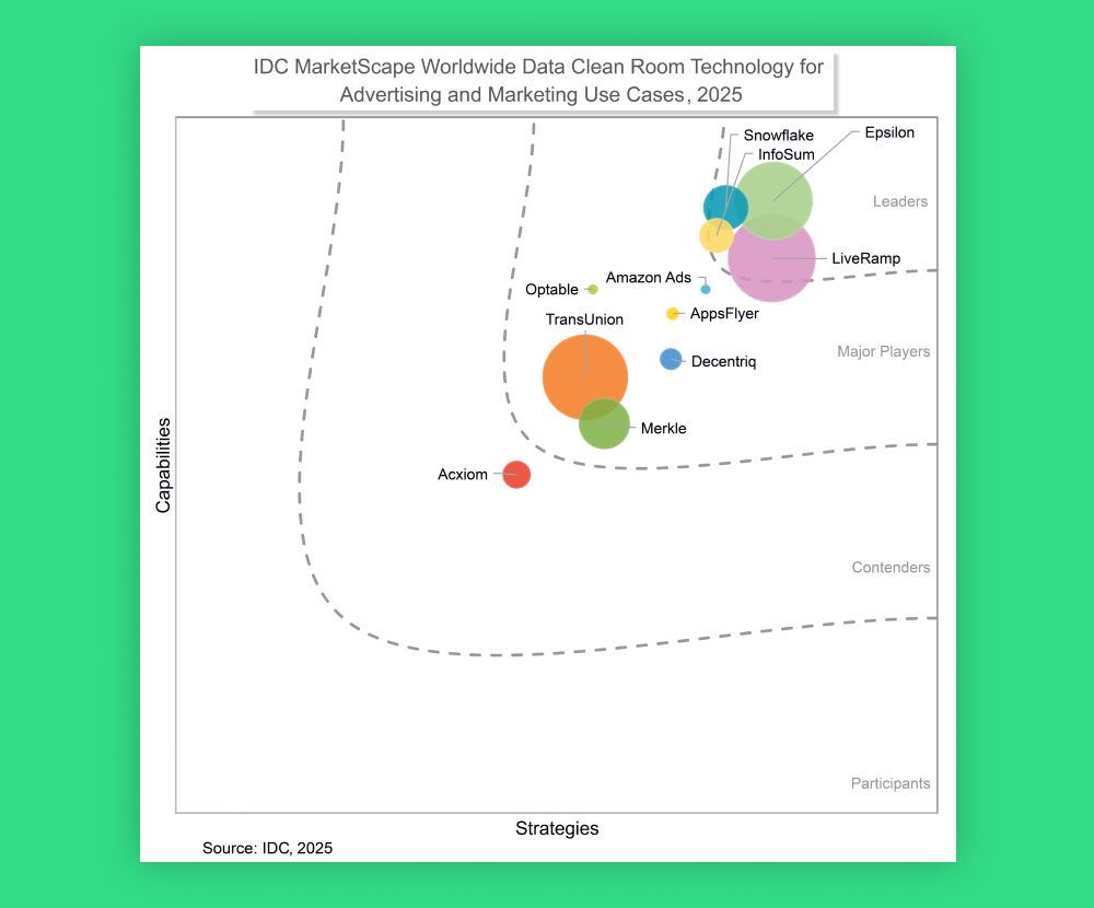 IDC-MarketScape-Report-2025