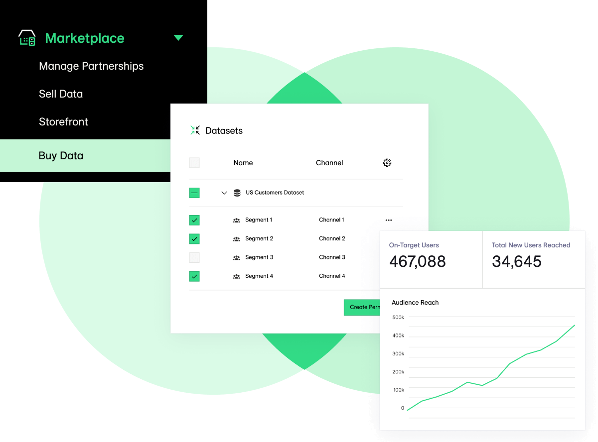 Harness the full power of third-party data across the ecosystem