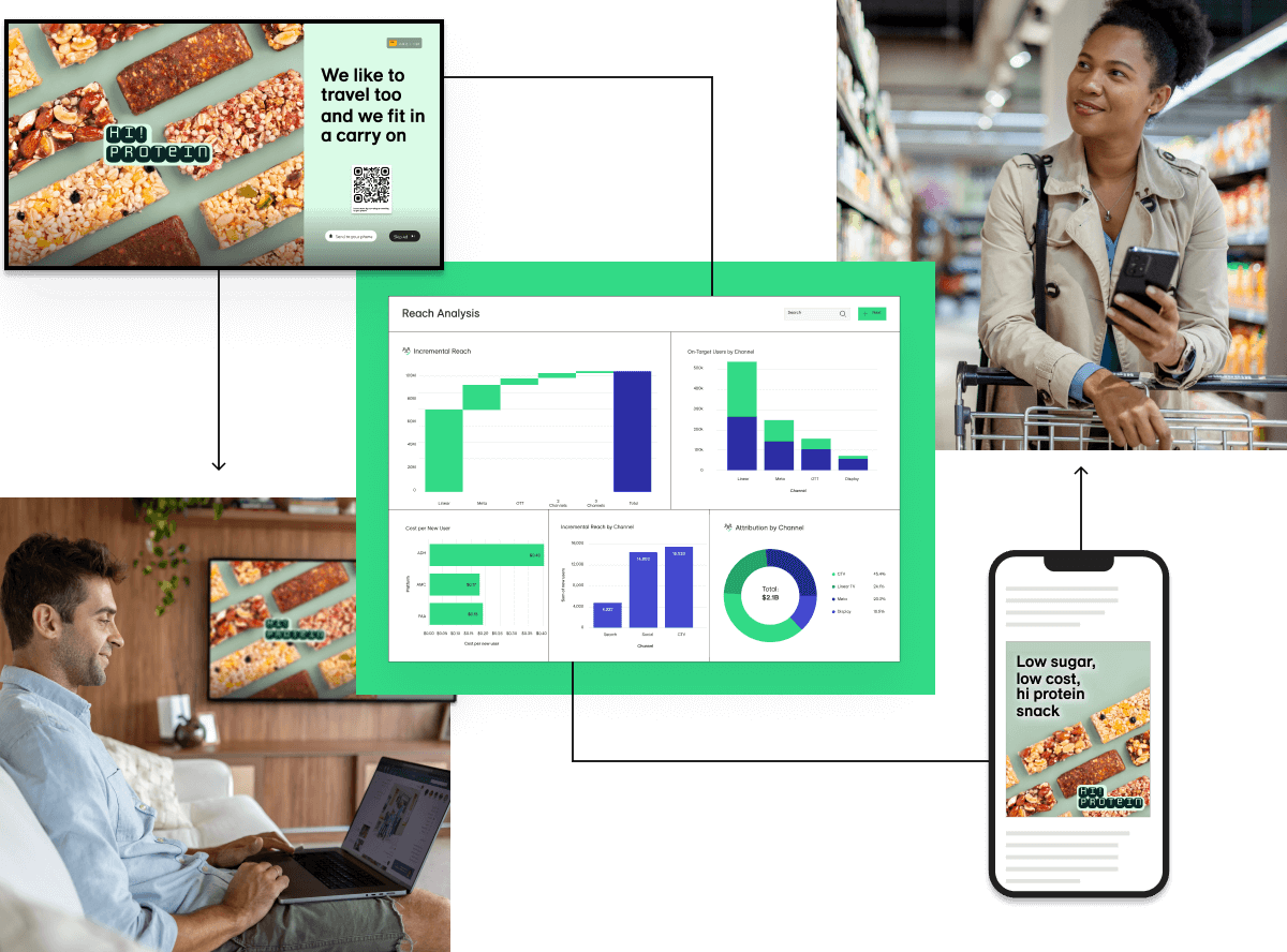 Scale identity for personalized cross-media engagement and performance